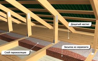 Как правильно утеплить крышу и потолок под ней?