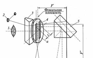 Московский государственный университет печати Оптические приборы для измерения динамических характеристик